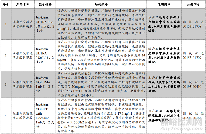 中国首个获批面颊部（含中面部）的玻尿酸填充剂乔雅登®丰颜®XC正式上市！