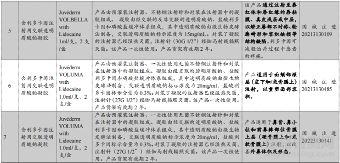 中国首个获批面颊部（含中面部）的玻尿酸填充剂乔雅登®丰颜®XC正式上市！