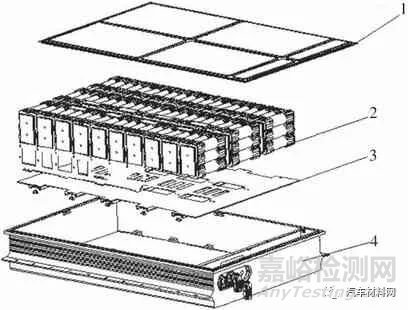 新能源汽车电池包箱体结构的轻量化研究现状