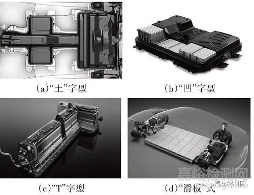 新能源汽车电池包箱体结构的轻量化研究现状