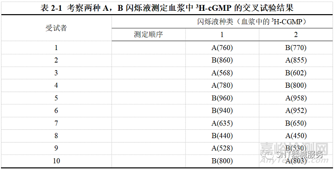 医疗器械临床试验设计类型