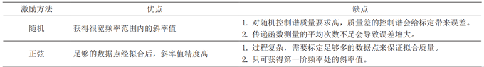 发动机叶片振动疲劳试验疲劳应力标定方法