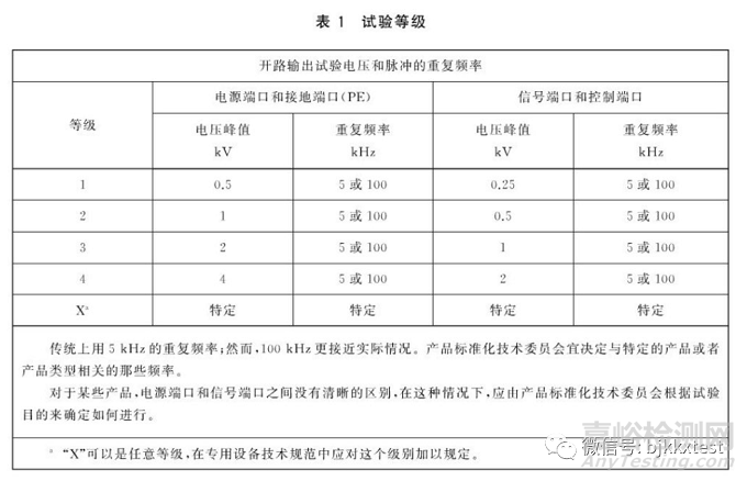 电磁兼容电快速瞬变脉冲群抗扰度EFT测试整改方案有哪些