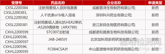 【药研发0822】华海PD-L1/ TIGIT双抗国内获批临床 | 抑郁症新机制复方片剂获批上市...