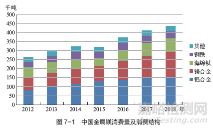 镁合金材料产业发展的背景需求、全球趋势、现存问题及未来发展建议等