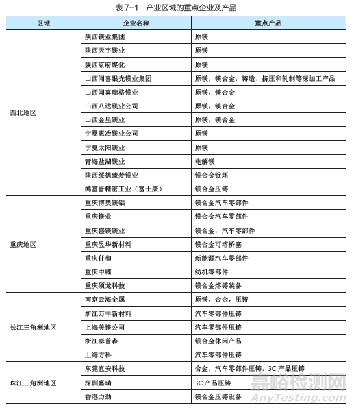 镁合金材料产业发展的背景需求、全球趋势、现存问题及未来发展建议等