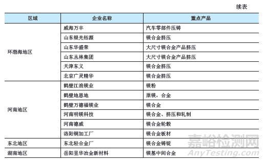 镁合金材料产业发展的背景需求、全球趋势、现存问题及未来发展建议等