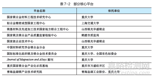 镁合金材料产业发展的背景需求、全球趋势、现存问题及未来发展建议等