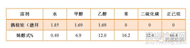 酮式烯醇式互变现象与HPLC方法开发案例分析