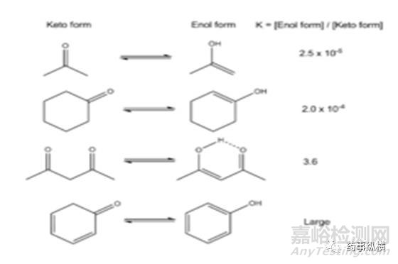 酮式烯醇式互变现象与HPLC方法开发案例分析