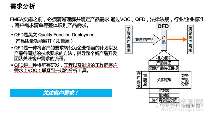 DFMEA第一步规划与准备阶段