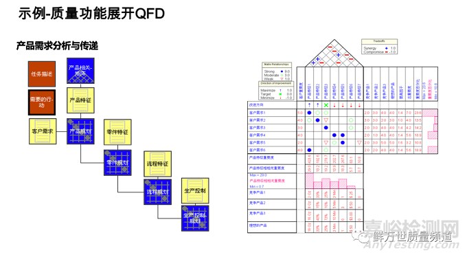 DFMEA第一步规划与准备阶段