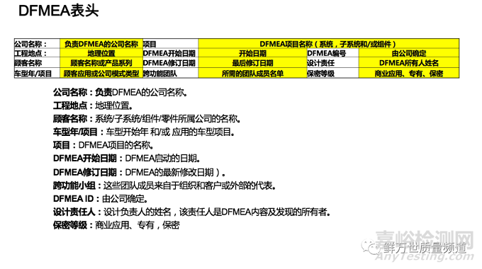 DFMEA第一步规划与准备阶段