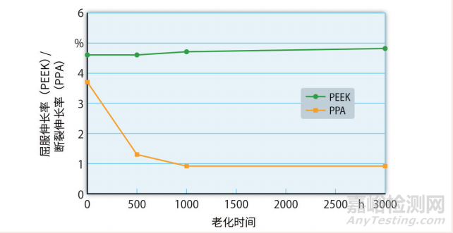 PEEK 取代金属，首次用于奔驰变速箱齿轮