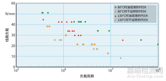 PEEK 取代金属，首次用于奔驰变速箱齿轮