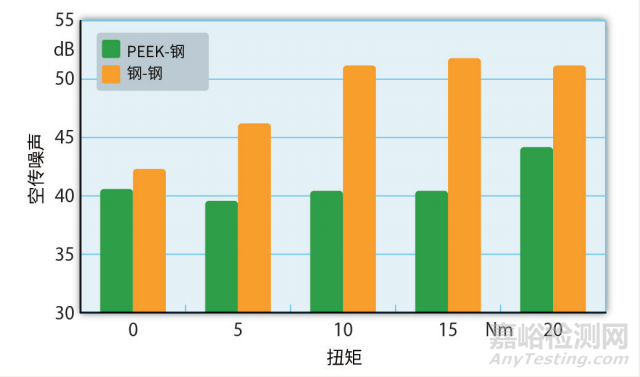 PEEK 取代金属，首次用于奔驰变速箱齿轮