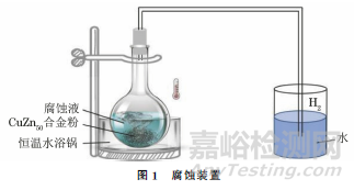 多尺度复合结构多孔芯热管的制备及其传热特性