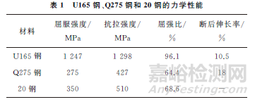 试样厚度对结构钢冲击韧性的影响