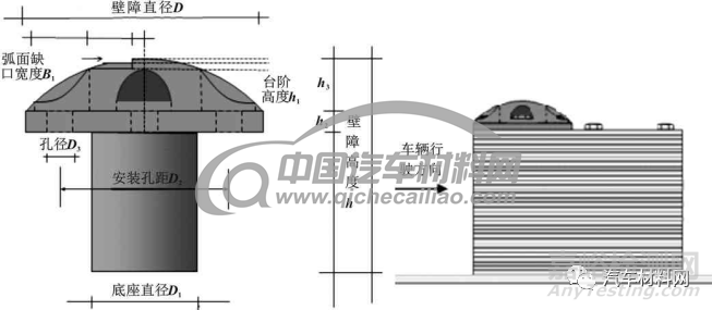 基于整车系统的动力电池包底部碰撞安全性试验研究