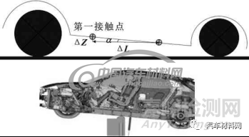 基于整车系统的动力电池包底部碰撞安全性试验研究