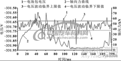 基于整车系统的动力电池包底部碰撞安全性试验研究