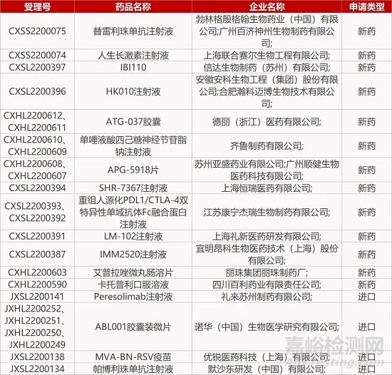 【药研日报0824】信立泰ARNi类新药上高血压III期临床 | 上海医药FIC单抗获批乳腺癌II期临床...