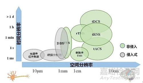 物理因子辅助运动和感觉康复的研究介绍与应用现状