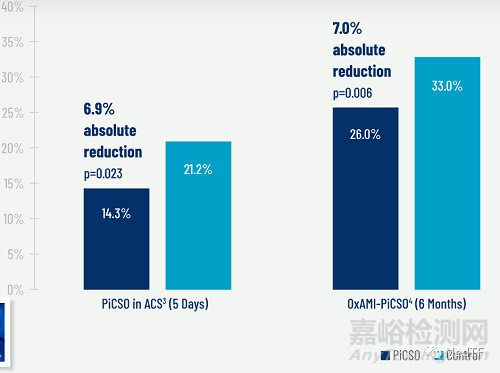 PiCSO：FDA批准革命性急性心肌梗死进行IDE研究