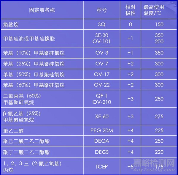 气相色谱如何有效地进行分离条件优化？