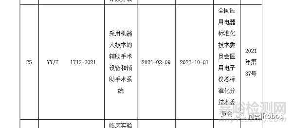 手术机器人的分类目录与行业标准