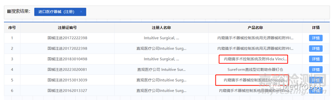 手术机器人的分类目录与行业标准