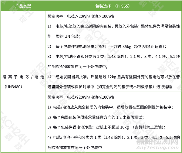 锂电池类产品空运时的合规重点