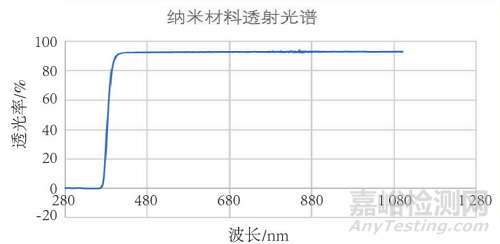 透明背板在双面光伏组件的应用技术研究