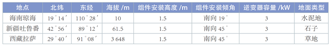 透明背板在双面光伏组件的应用技术研究