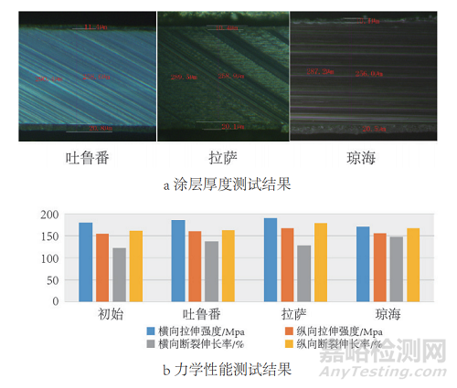 透明背板在双面光伏组件的应用技术研究