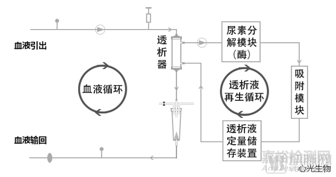 家庭血液透析的创新发展之路