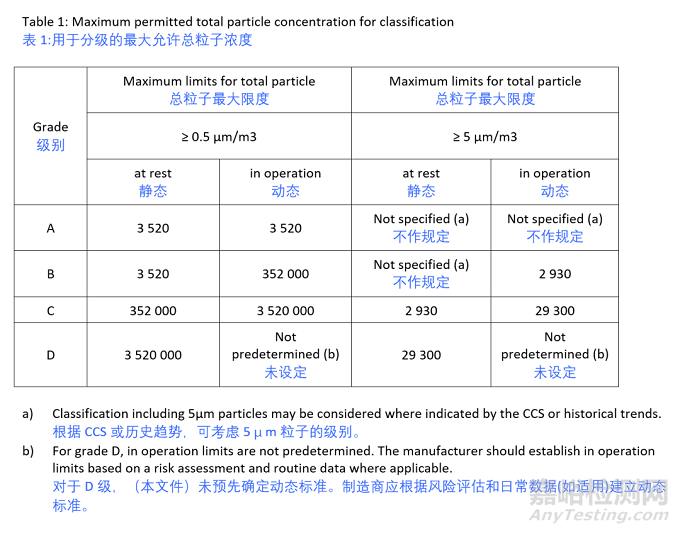 重磅，EU-GMP附录一《无菌产品生产》正式发布，2023年8月25日生效！