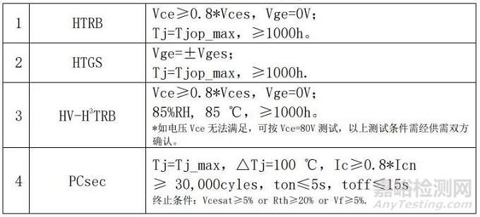 汽车级IGBT模块环境试验要求