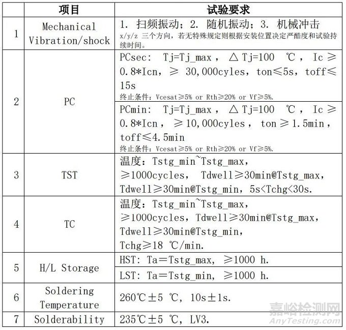 汽车级IGBT模块环境试验要求