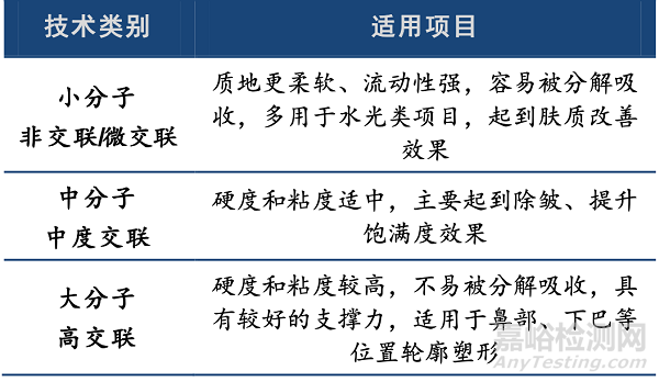 全球医美填充剂发展历程与竞争格局