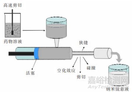 纳米晶体技术解决了多数难溶性药物的溶解度和溶出度问题