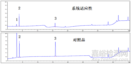 药用辅料检测有哪些方法？