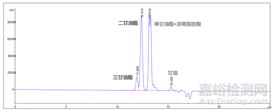 药用辅料检测有哪些方法？