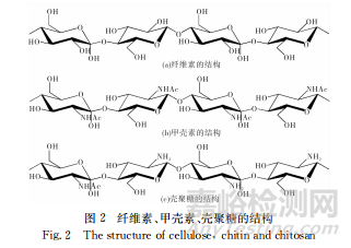 高分子分离膜的技术特点及研究进展