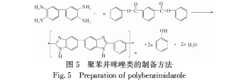 高分子分离膜的技术特点及研究进展