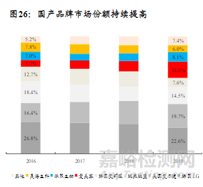 我国医美行业市场规模、政策支持、主要产品与行业趋势