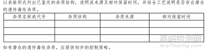 创新药IND阶段的药学质量研究有哪些具体内容和要求