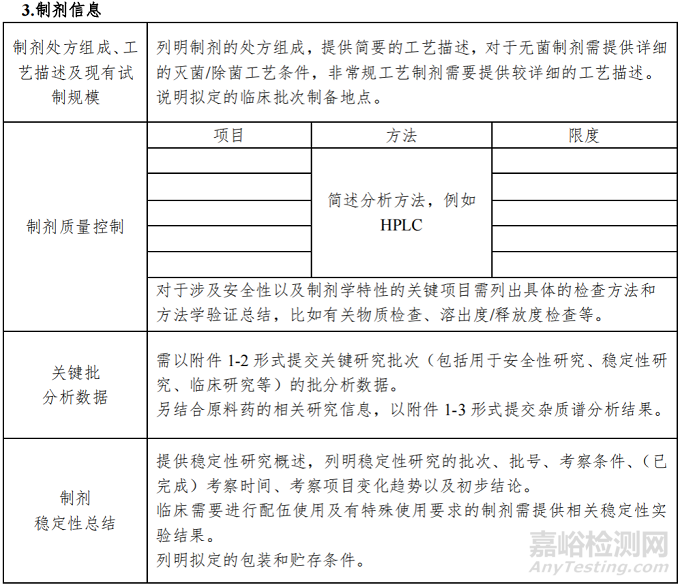 创新药IND阶段的药学质量研究有哪些具体内容和要求