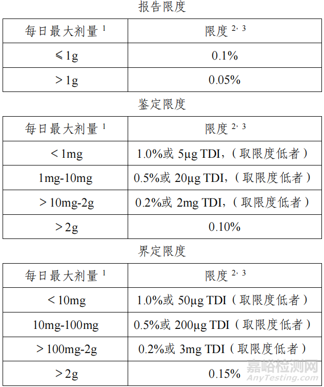 创新药IND阶段的药学质量研究有哪些具体内容和要求