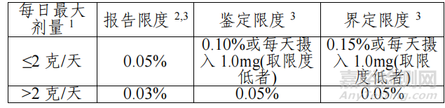 创新药IND阶段的药学质量研究有哪些具体内容和要求